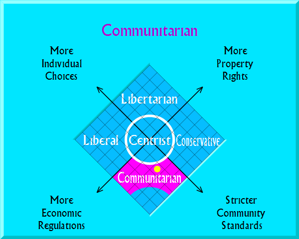 Communitarian
