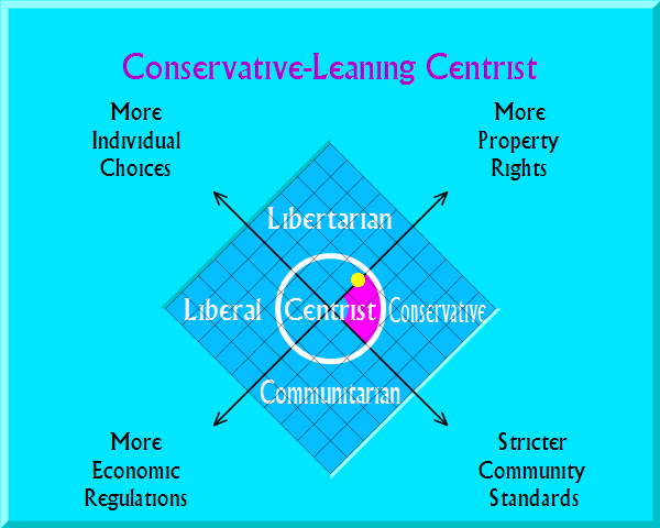 Conservative-Leaning Centrist
