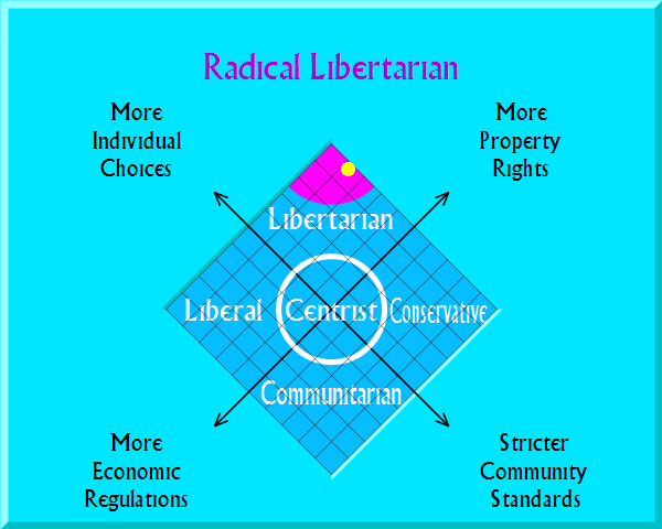 Radical Libertarian