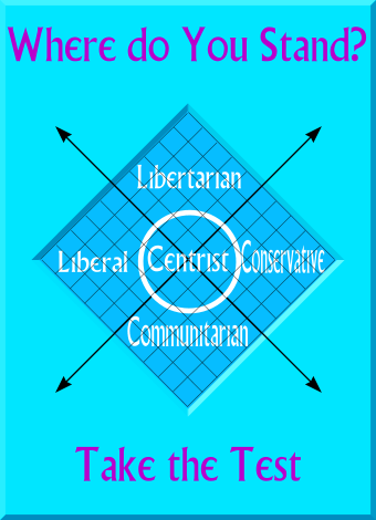 Libertarian Quiz Chart