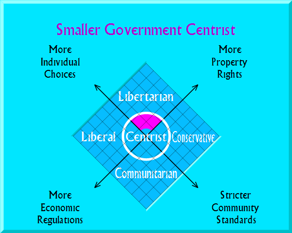 Smaller Government Centrist