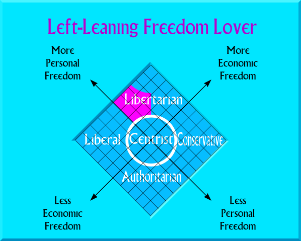 Left-Leaning Freedom Lover