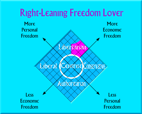 Right-Leaning Freedom Lover