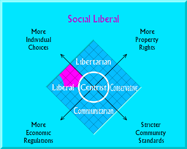 Social Liberal