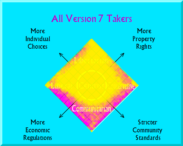 What Does The Nolan Chart Focus On