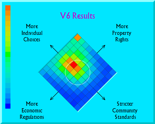 Heatmap of version 6 political quiz scores